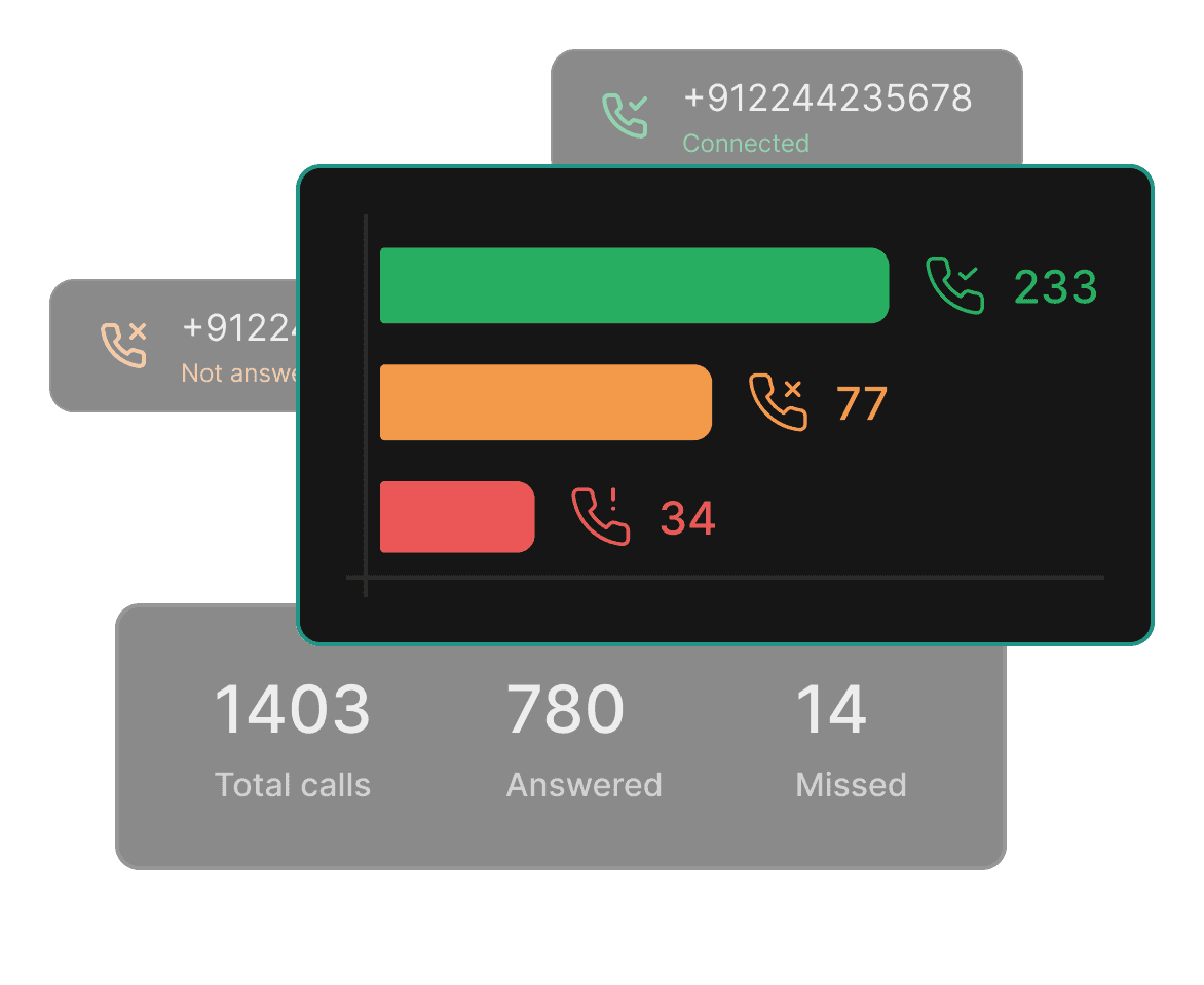 Data insights