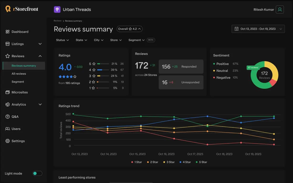 Analytics dashboard preview