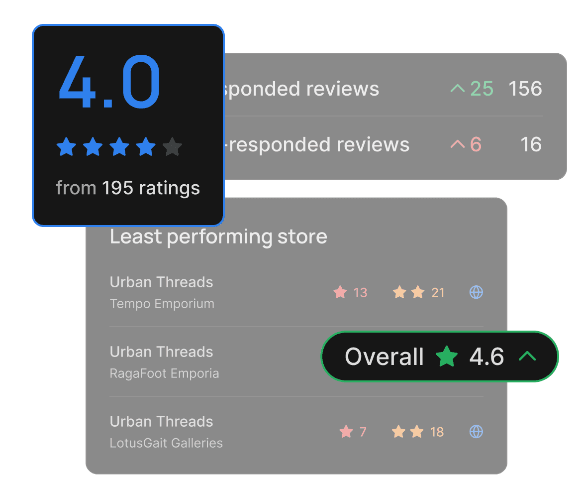 Review summary